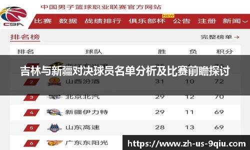 吉林与新疆对决球员名单分析及比赛前瞻探讨