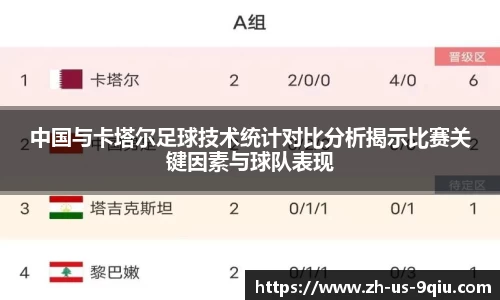 中国与卡塔尔足球技术统计对比分析揭示比赛关键因素与球队表现