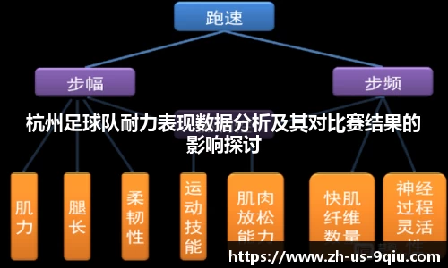 杭州足球队耐力表现数据分析及其对比赛结果的影响探讨