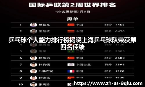 乒乓球个人能力排行榜揭晓上海乒乓球队荣获第四名佳绩